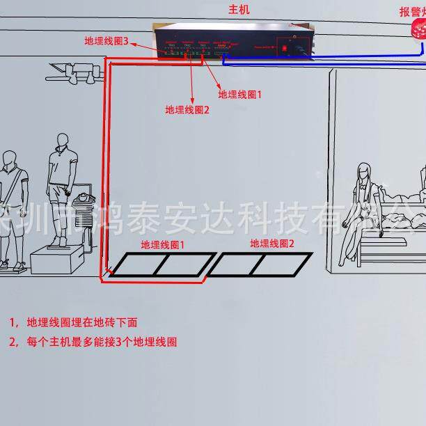 隐形声磁防盗门 服装店防盗报警器 超市商场防盗系统 地埋防盗机