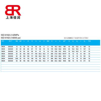 供应MHA 3/2通紧凑型高压球阀