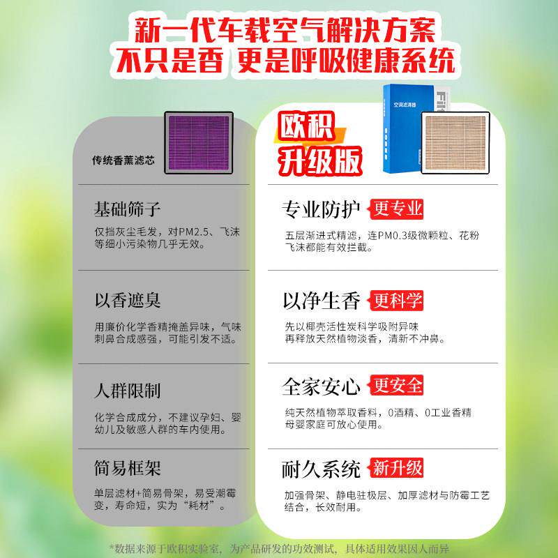 适调配哈OJ-LKSSX弗H6香薰空滤芯原厂原装5大清狗F7活性炭h2新Fh6