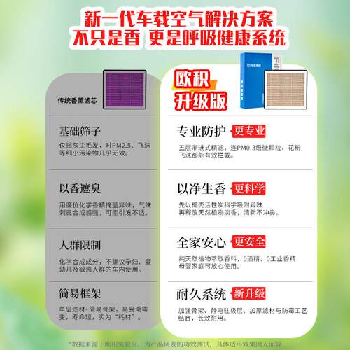 适调配哈OJ-LKSSX弗H6香薰空滤芯原厂原装5大清狗F7活性炭h2新Fh6