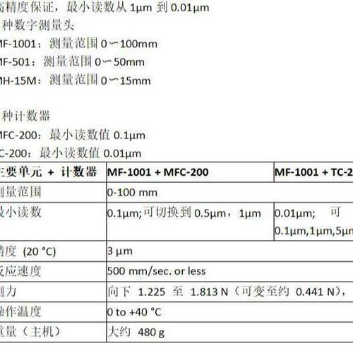 NIKON尼康高度计MF-501+显示器MFC-200+台架MS-12C