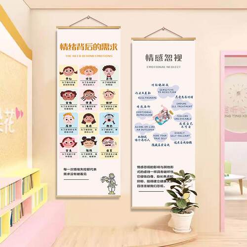 情绪感受轮文化墙壁画 工作室布置挂图 30宽X90高厘米中古风现代
