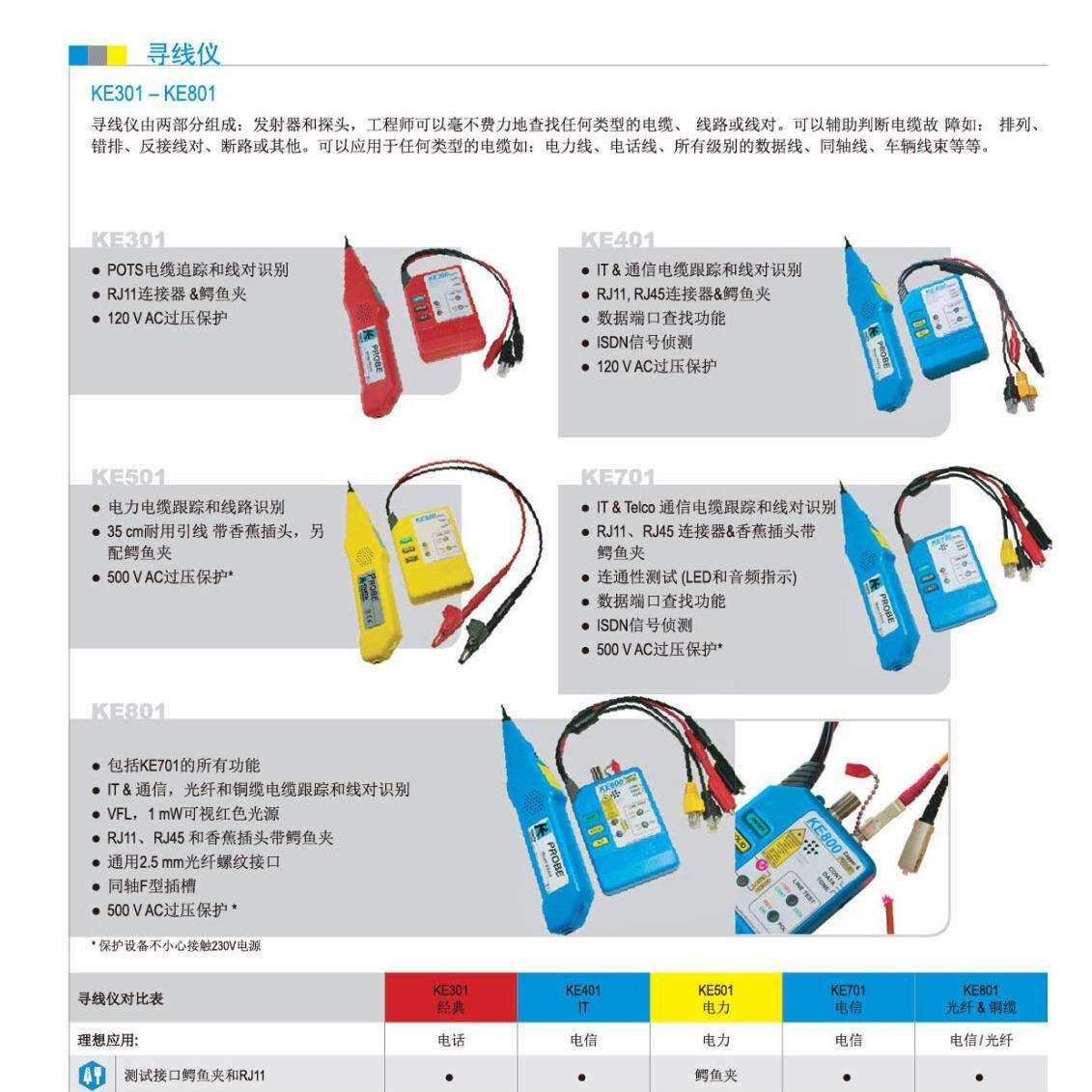 高美电信网络寻线仪KE501 德国GMC-I