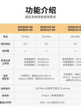 鼎阳数字示波器 12-bit分辨率 200M 4通道 2G采样 SDS824X HD