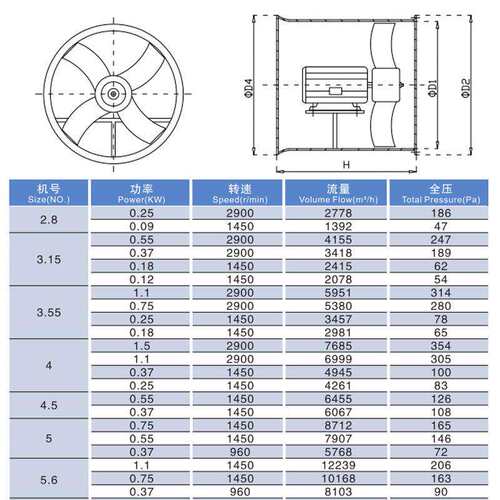 万通FT35-11型玻璃钢轴流风机防腐耐酸碱380V管道通风实验室用