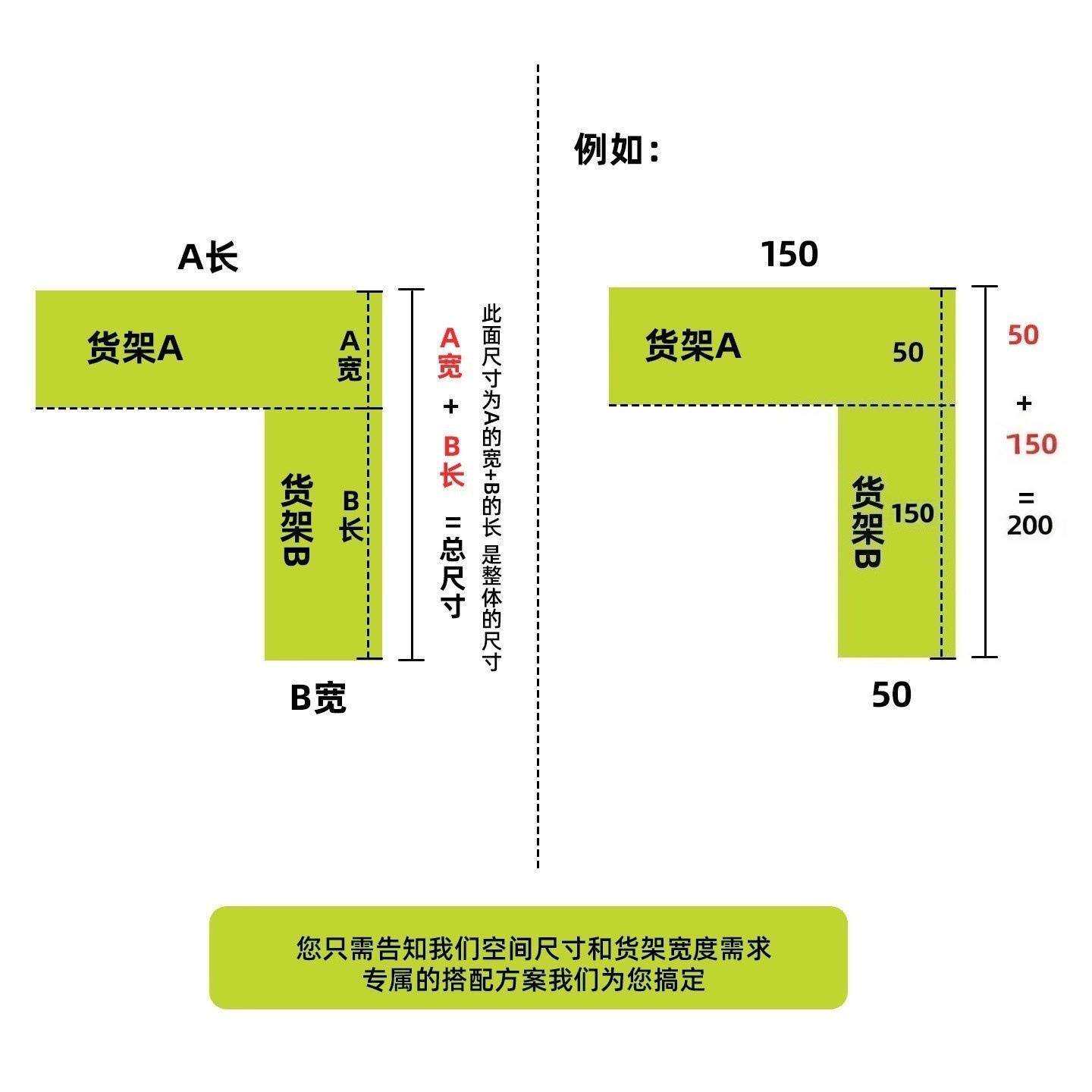 可拼接转角货架钢制蝴蝶孔设计L型90°转角组合货架仓库车库家用
