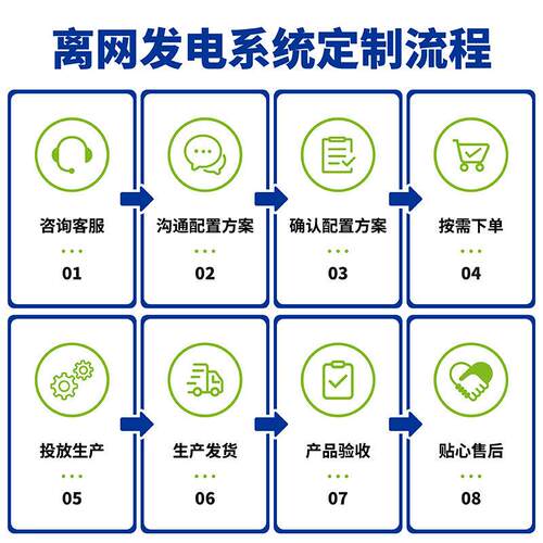 1-30K储W太阳能光伏发电离网能系统家用屋电顶220空V调供系统套装