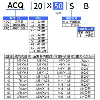 ACQ小型气动薄型气缸12/16/20/25/30/40/50/63/80-10/15/75/100