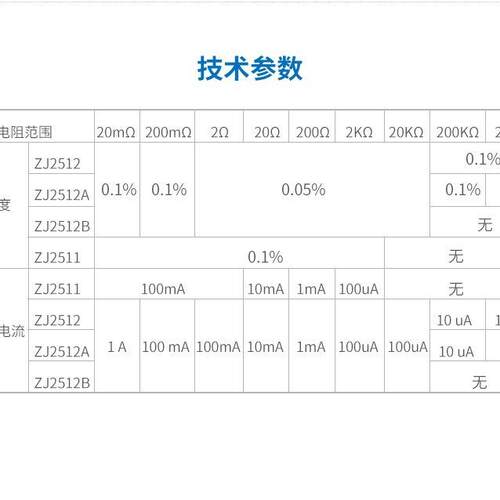 常州众杰ZJ2511/2512A/2512B 直流低电阻测试仪毫欧表 微欧表众佳