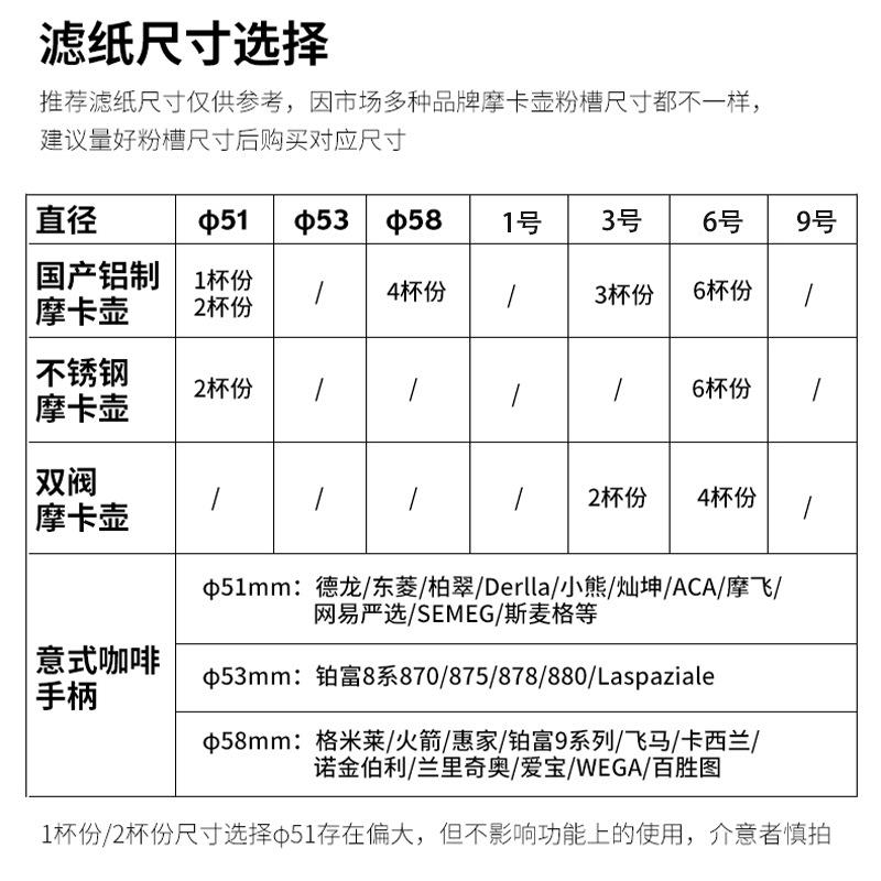 比乐蒂单双阀摩卡壶滤纸号6号咖啡机粉碗专用51/5/58mm过滤纸