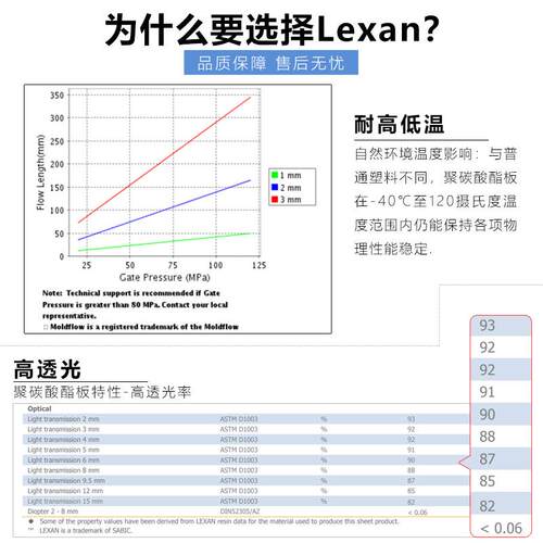 欧洲进口LEXAN-MR5EPC耐力板机器设备防护视窗双面硬化聚碳酸酯板