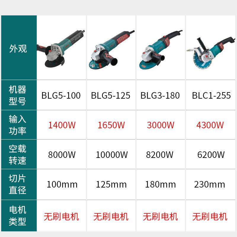博大无刷角磨机切割机BLG5-100/125/180开槽机工业级磨光机打磨机