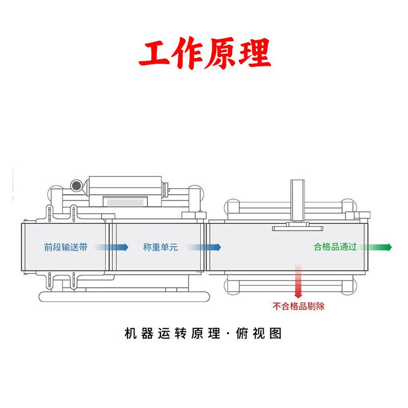 在线称重机食品复检秤化妆品面膜动态检重秤小药瓶预制菜检重机