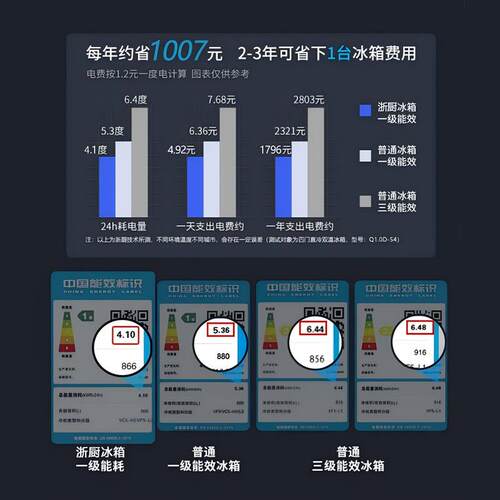 浙厨四门冰箱冰柜商用冷冻柜一级能效保鲜柜冷藏展示柜大容量菜品