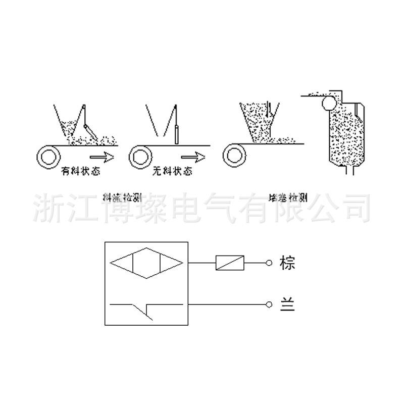 防腐耐磨高端加LDK厚2不锈钢倾斜关测0-9ST-20开煤流堵塞检器