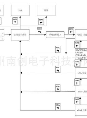 珠海长陆Longtec称重显示控制器仪表 重量变送器TR600 TR200H