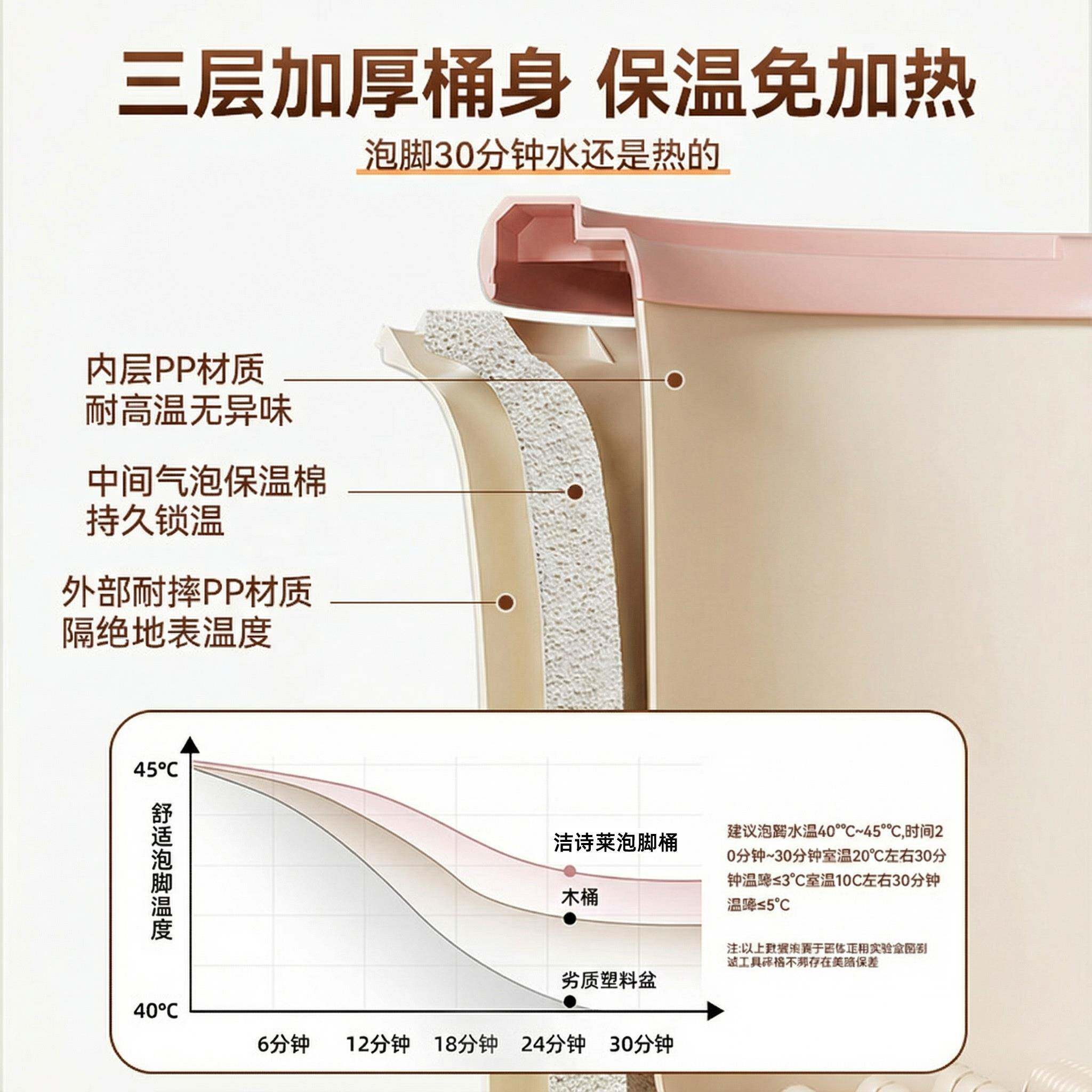 洗泡养脚桶过小腿家用带盖生按摩脚盆加儿童1204-6秋冬厚天洗脚桶
