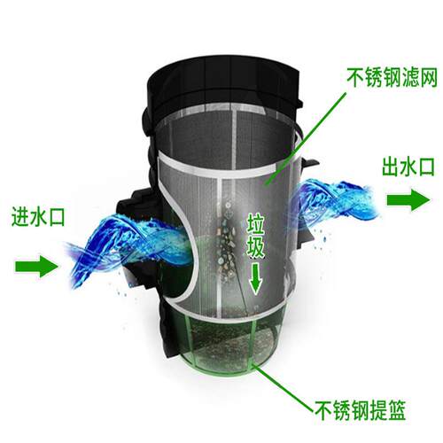 截污挂篮装置复合流过滤器弃流控制器初期过滤检查井雨水收集系统