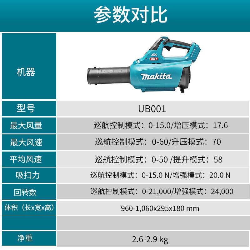 牧田Makita充电式吹风机UB001G无刷40V/36V大功率户外除尘