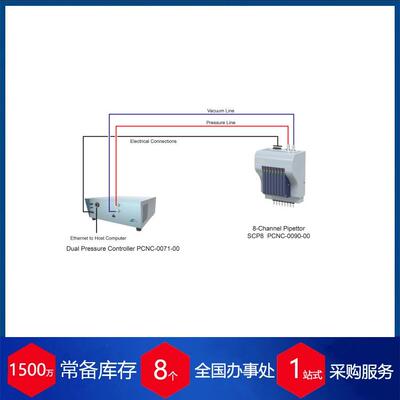 瑞士24通道移液器SCP24