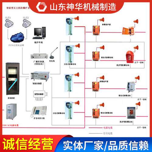 无主机防爆扩音通信系统参数性质出售无主机防爆扩音通信系统