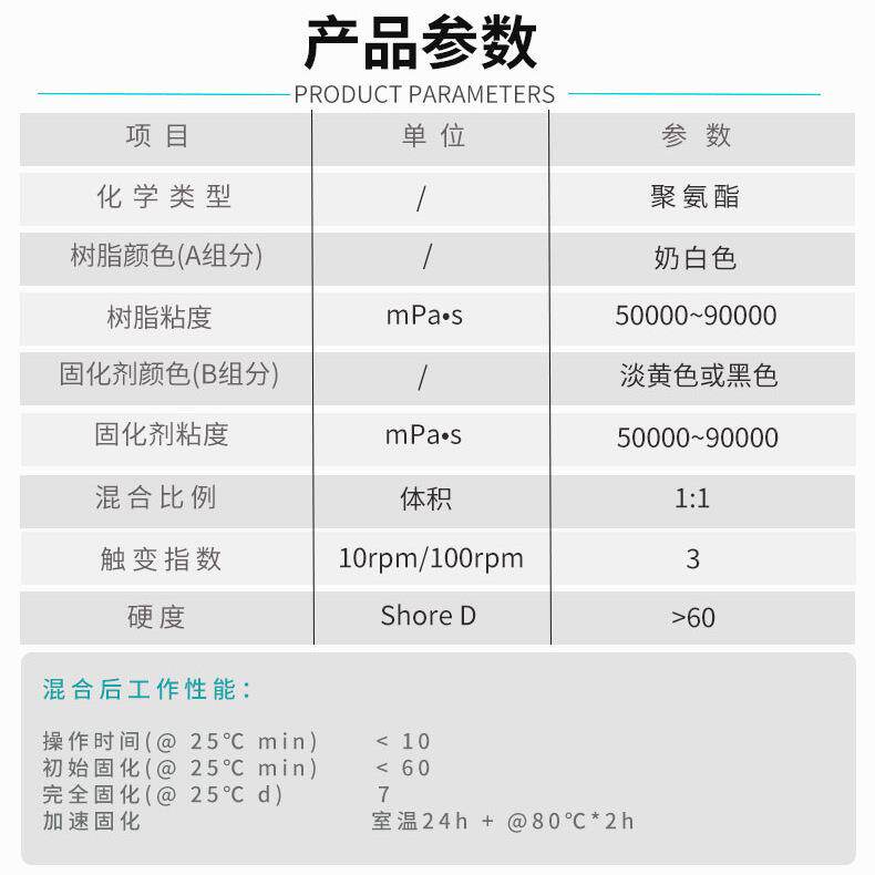 汽车动力电池密封胶橡胶金属粘复合材料胶粘剂碳纤维聚氨酯结构胶