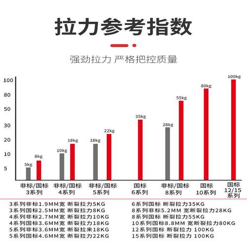 尼龙批发捆绑塑料厂家尼龙扎带