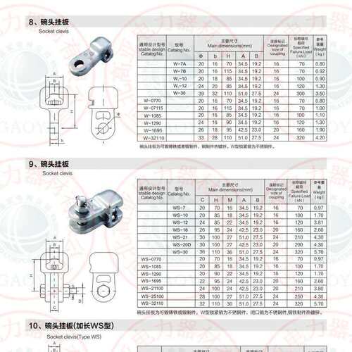 WJ-12135 WSJ-07145 碗头挂板 厂家直供 绝缘子金具串
