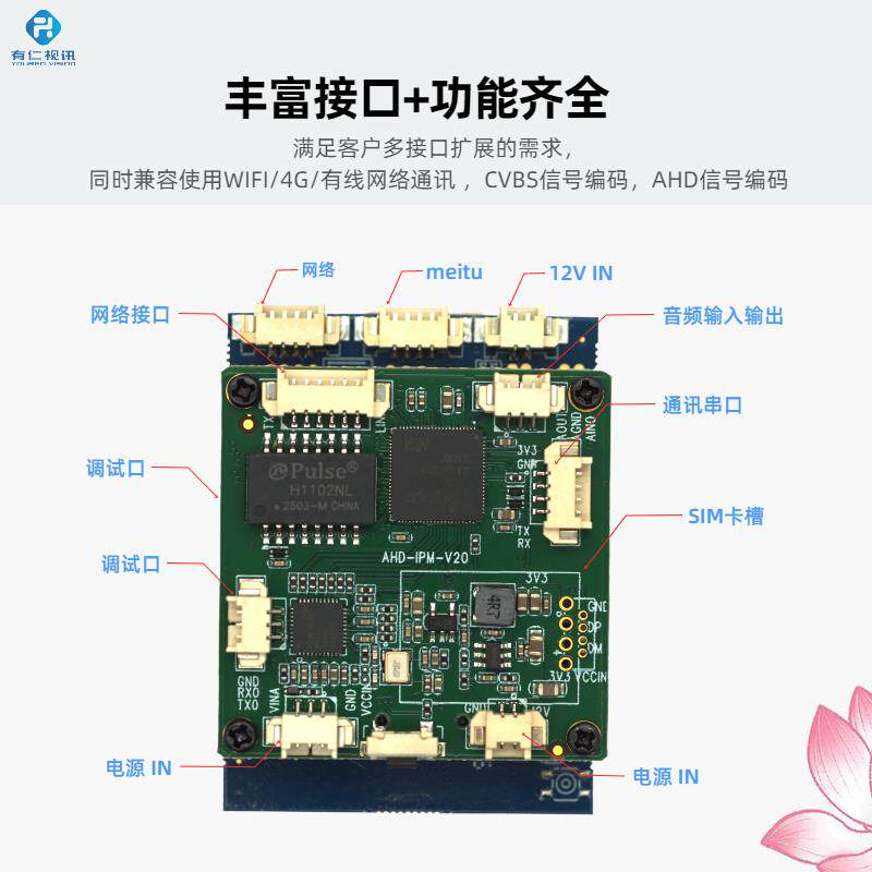 4G网路影片编码器编码器CVBS/AHD/TVI影片采集模块模拟转网路影片