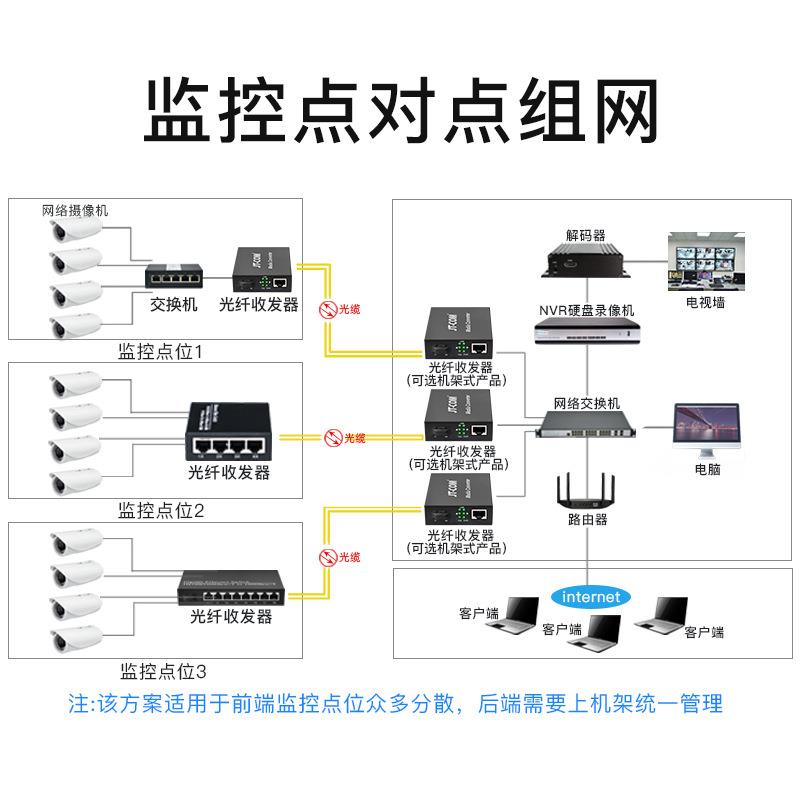 JT-COM千兆多模双纤收发器 多模单纤双纤光电转换器监控网络SC口