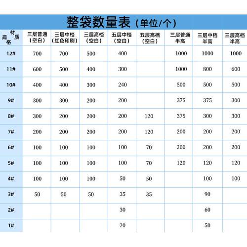 包装盒子快递打包纸箱特大搬家邮政小纸箱电商长方形盒子