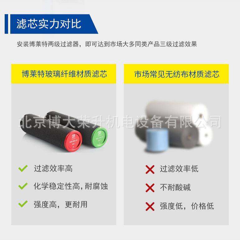 博莱特精密滤芯BLF105FV 2258290178压缩空气管道精密过滤器
