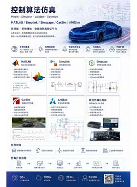 控制算法彷真类MATLAB / Simulink / Simscape / CarSim / AMESim