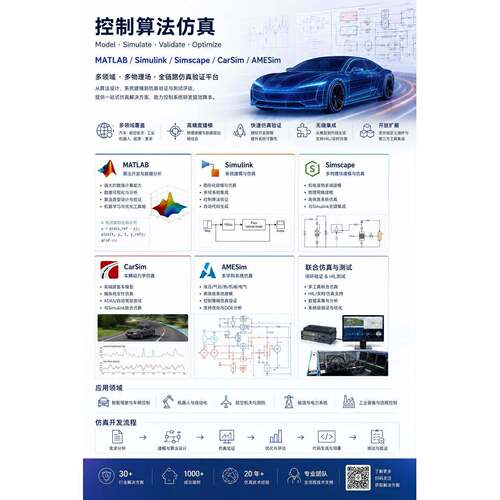 控制算法彷真类MATLAB / Simulink / Simscape / CarSim / AMESim