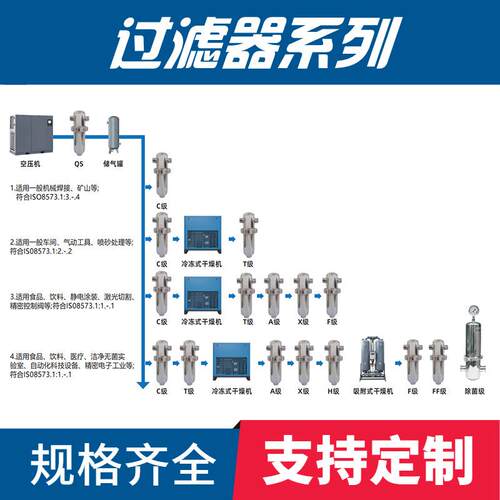 屹邦丝口法兰精密高温高压压缩空气蒸汽304不锈钢过滤器厂家直销