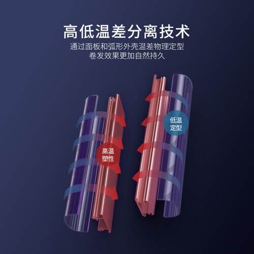 匹奇夹板直发卷发两用拉直板夹不伤发家棒熨板TA-2189