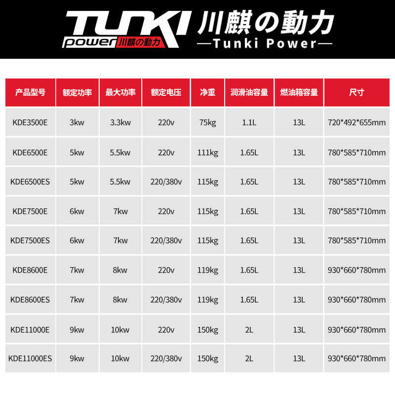 柴油发电机组家用220v小型15千瓦/6/8千瓦10KW单220v三相380v纯铜