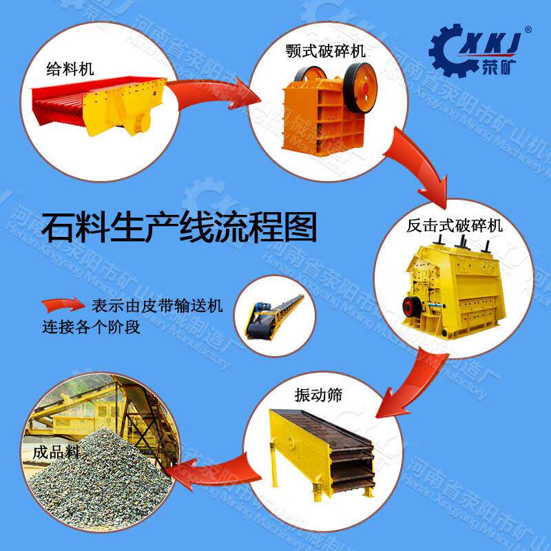 厂家供应石料破碎线价格 设计合理产量大 石料破碎生产线供应商