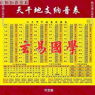 六十甲子纳音表六十花甲五行纳音十二时辰对照表塑封