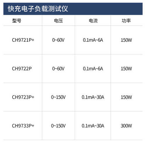 充/.自动1测试scppd3混合多贝奇9733p协议+快/测试仪+fcp ch9723p
