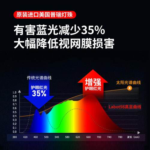 全光谱护眼筒灯嵌入式智能客厅深杯防眩光过道灯无主灯具75mm开孔