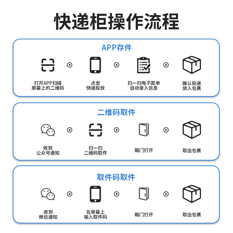驿站快递柜递管家递小二小区超市菜鸟驿站智能自助投递寄存自提柜