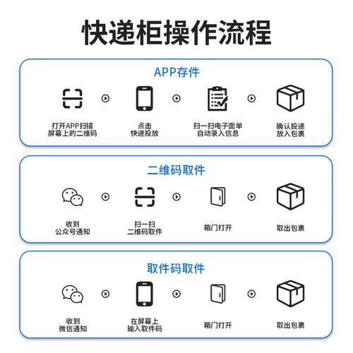 驿站快递柜递管家递小二小区超市菜鸟驿站智能自助投递寄存自提柜