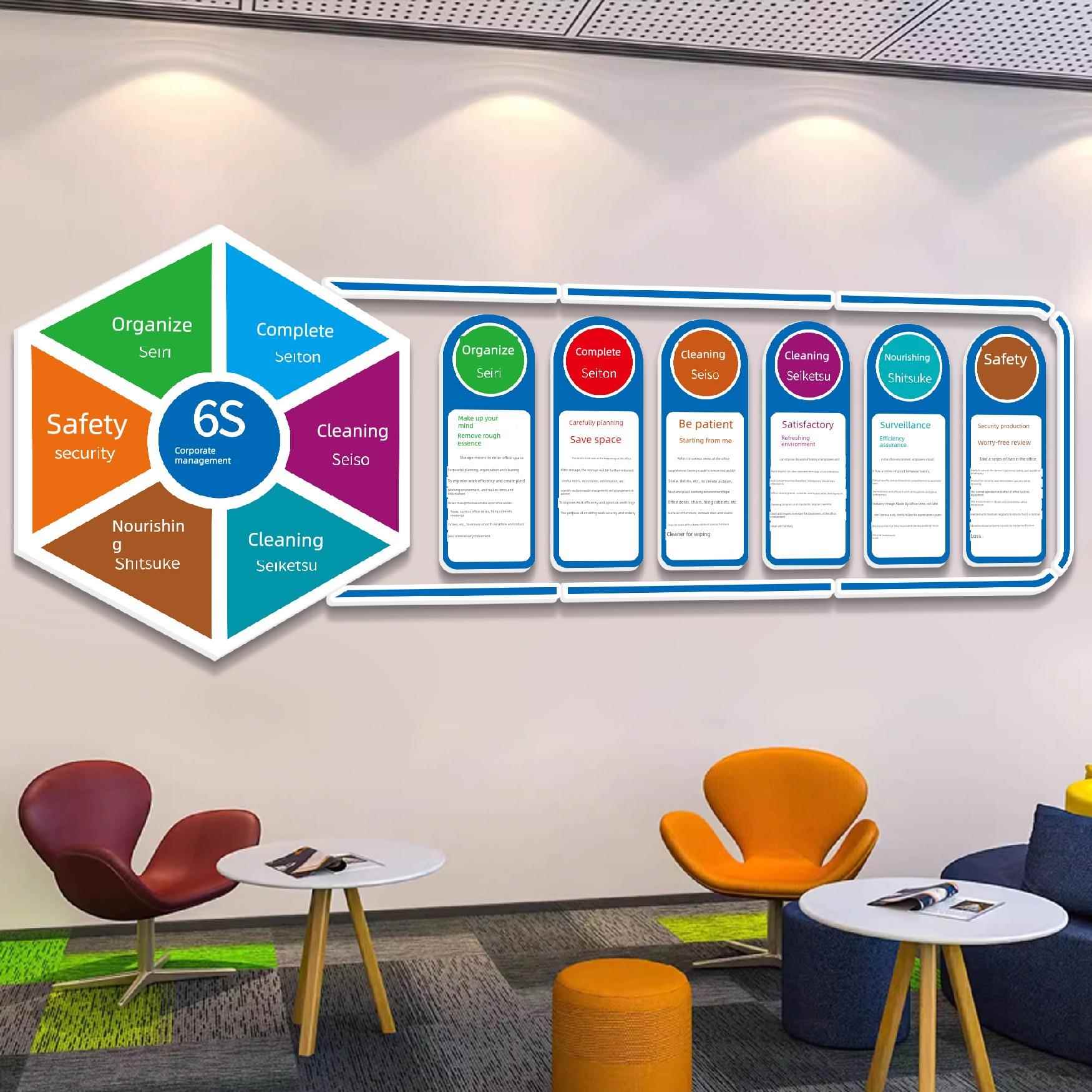 6s管理体系看板宣传栏展板海报企业文化车间工厂安全标语牌挂图