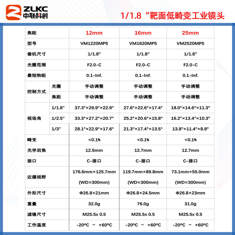 C口工业镜头4mm6mm12mm75mm手动光圈定焦镜头500万相机镜头无畸变