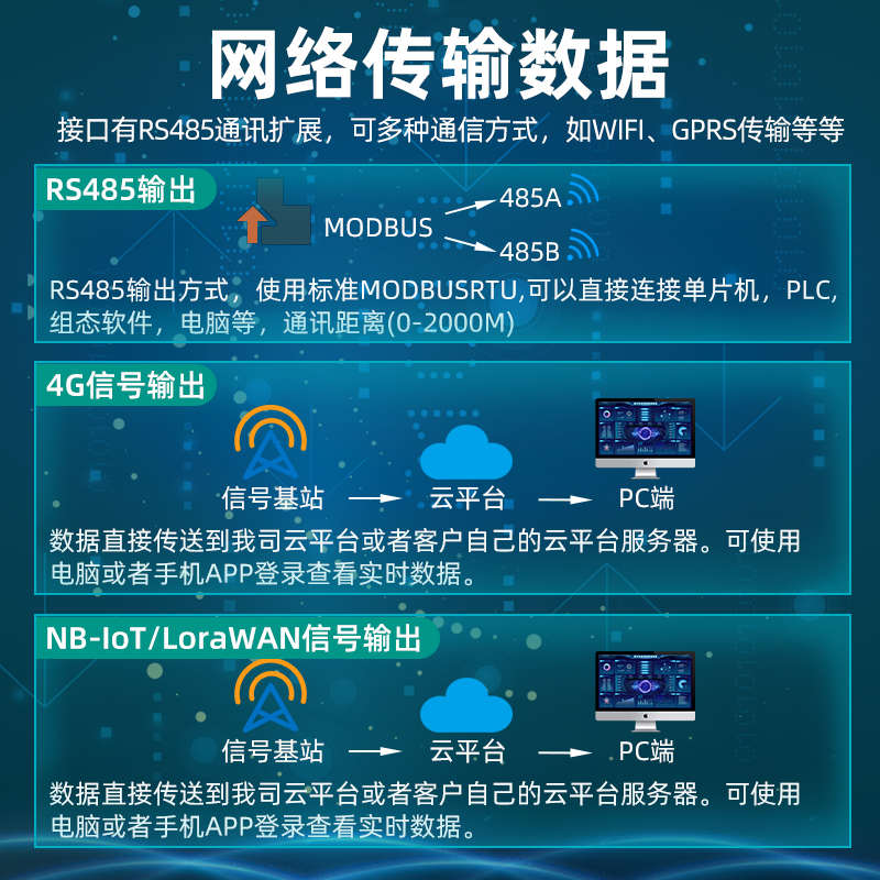 负氧离子监测站景区公园小区森林空气质量检测仪生态环境气象站*
