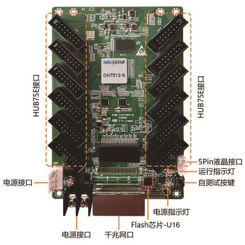 诺瓦DH7512-S全彩接收卡led显示屏控制卡室内户外广告屏会议室温
