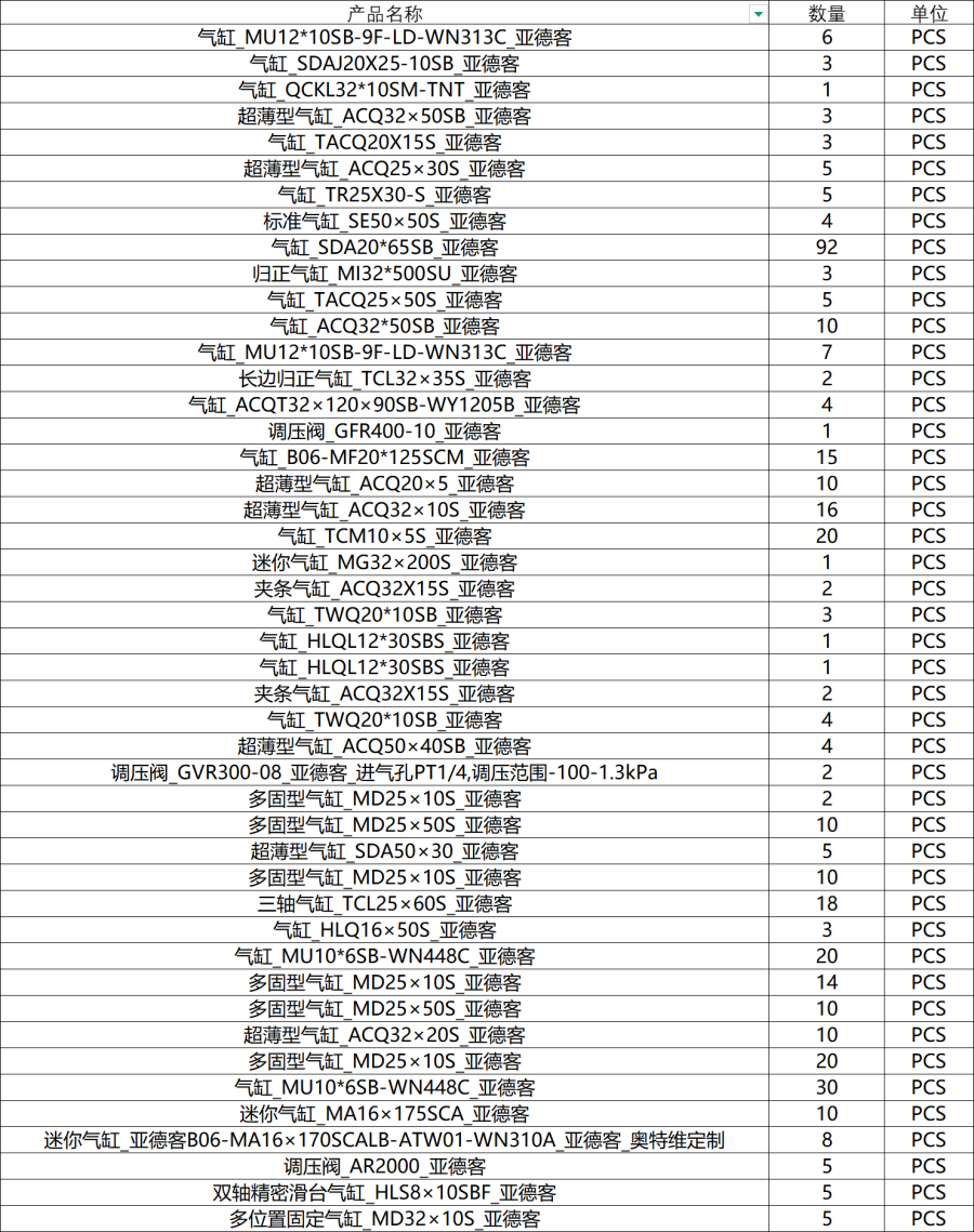 1月6日清远处理亚德客全新正品气缸一批（合计420个）（广东清远）网络拍卖公告
