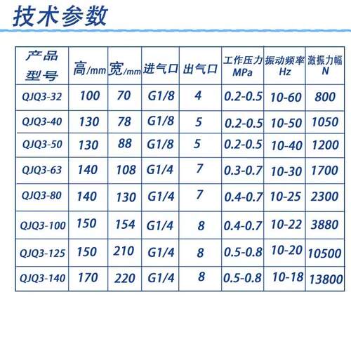 气锤气动振动器QJQ3-32/40/50/63/80/100活塞振动器 往覆式振动器