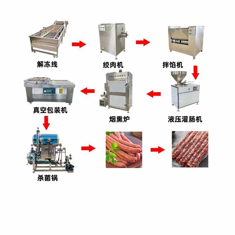 大型腊肠香肠蛋白肠衣加工成套设备香肠打结机烤红肠机器